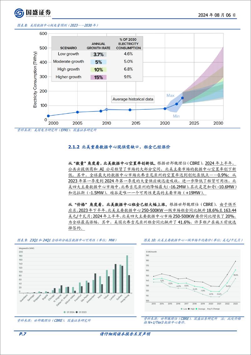 《通信行业点评：AI东风已至，比特币矿场开启第二增长曲线-240806-国盛证券-18页》 - 第7页预览图