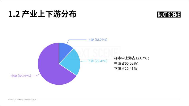 《2023中国虚拟制作行业市场调研成果报告-NeXT SCENE-2023.2-46页》 - 第8页预览图