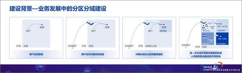 《从局部到全局，深信服内部全面零信任实践-17页》 - 第4页预览图