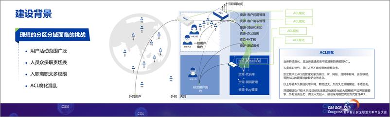 《从局部到全局，深信服内部全面零信任实践-17页》 - 第5页预览图