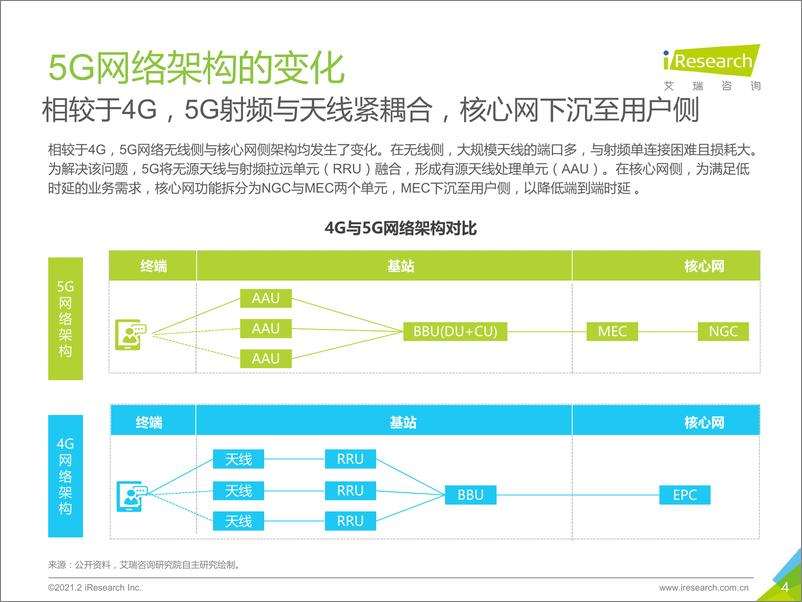 《5G时代，通信企业的变革》 - 第4页预览图