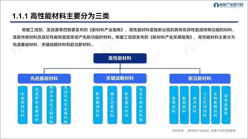 《解构深圳“20＋8”之高性能材料产业发展趋势与机遇-前瞻产业研究院-2024.5-47页》 - 第4页预览图