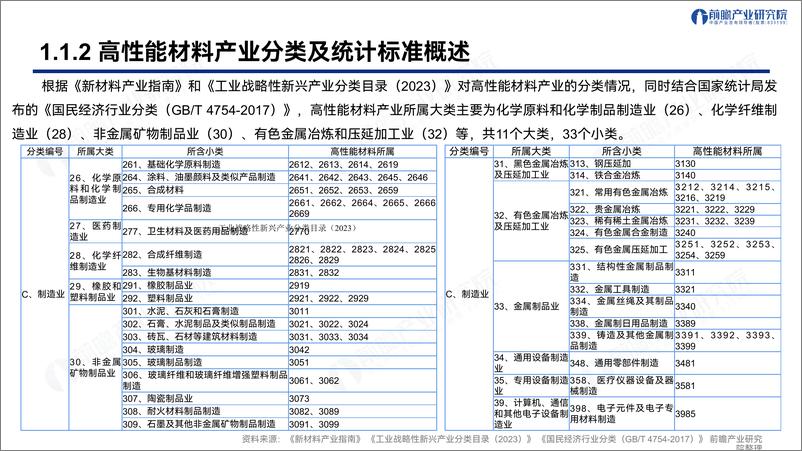 《解构深圳“20＋8”之高性能材料产业发展趋势与机遇-前瞻产业研究院-2024.5-47页》 - 第5页预览图