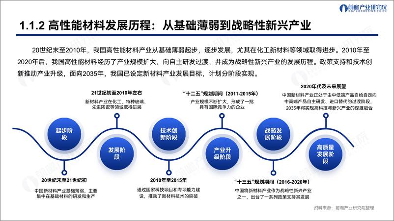 《解构深圳“20＋8”之高性能材料产业发展趋势与机遇-前瞻产业研究院-2024.5-47页》 - 第6页预览图