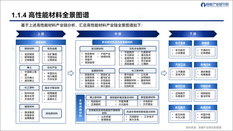 《解构深圳“20＋8”之高性能材料产业发展趋势与机遇-前瞻产业研究院-2024.5-47页》 - 第8页预览图