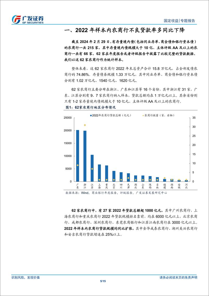 《大金融信用观察系列之七：62家农商行贷款质量大盘点-240310-广发证券-15页》 - 第5页预览图