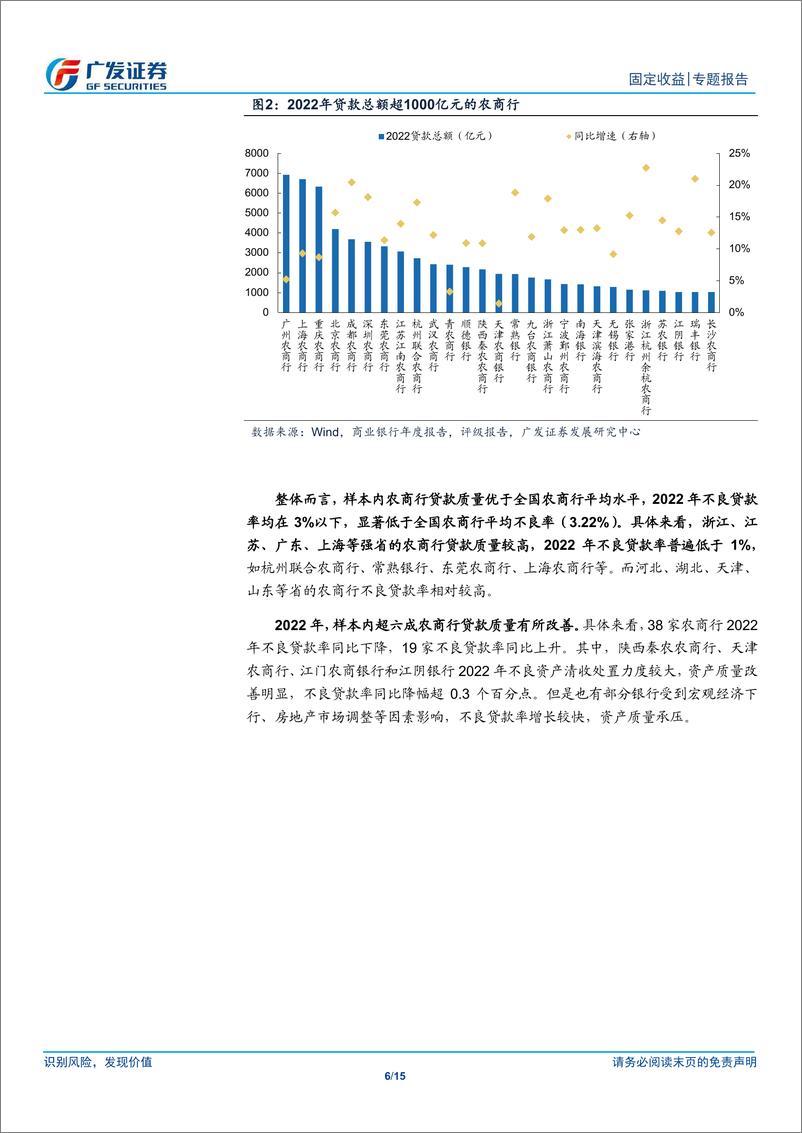 《大金融信用观察系列之七：62家农商行贷款质量大盘点-240310-广发证券-15页》 - 第6页预览图