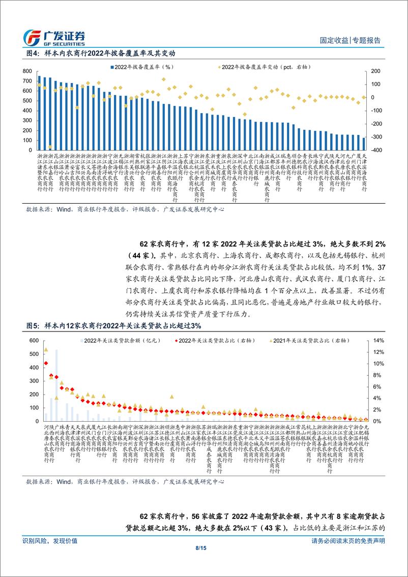 《大金融信用观察系列之七：62家农商行贷款质量大盘点-240310-广发证券-15页》 - 第8页预览图