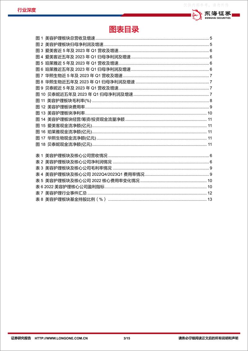 《东海证券-美容护理行业2022年报及2023年一季报总结：厚积薄发，龙头成长可期-230505》 - 第3页预览图