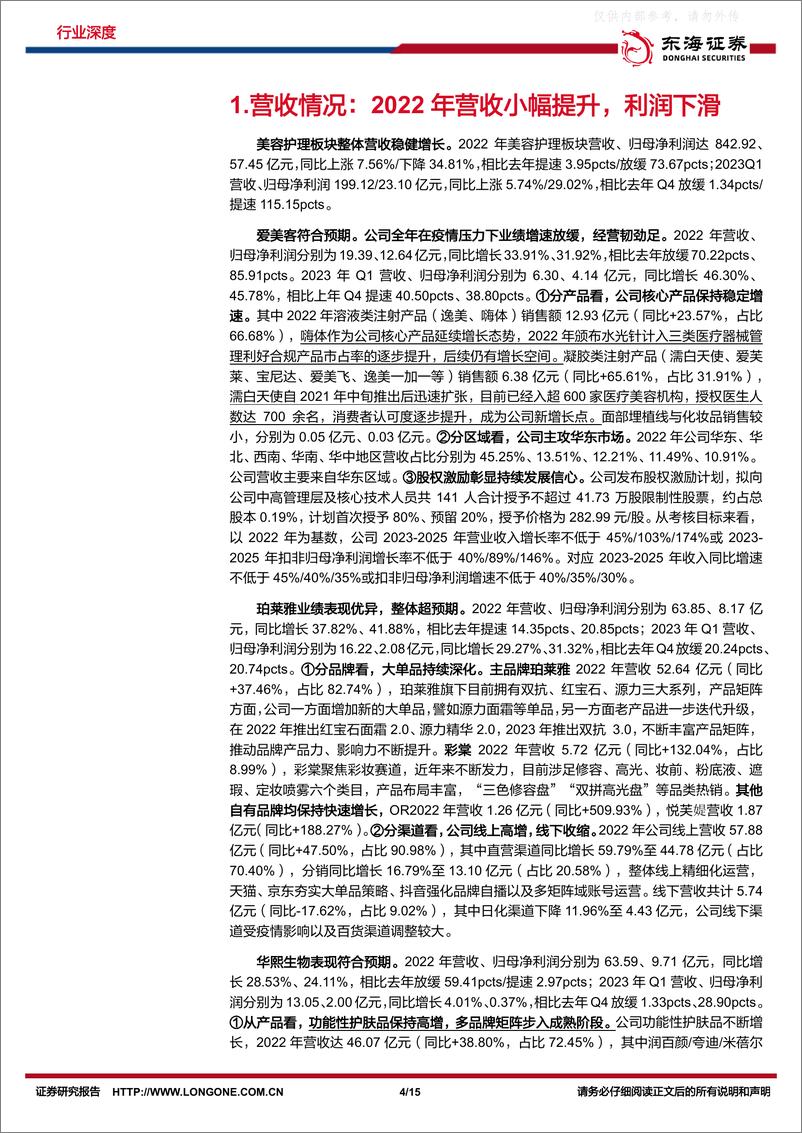 《东海证券-美容护理行业2022年报及2023年一季报总结：厚积薄发，龙头成长可期-230505》 - 第4页预览图