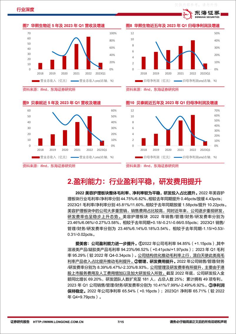 《东海证券-美容护理行业2022年报及2023年一季报总结：厚积薄发，龙头成长可期-230505》 - 第7页预览图