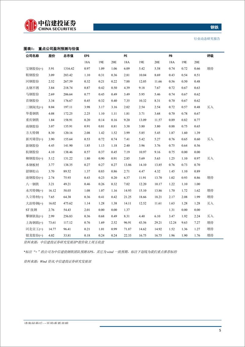 《钢铁行业：Q3或是19年季度盈利低点，高产能未必持续释放高产量-20191007-中信建投-32页》 - 第7页预览图