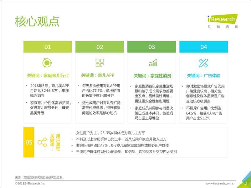 《2018年中国家庭育儿行业用户洞察报告》 - 第2页预览图