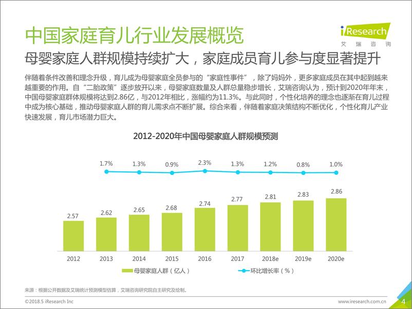 《2018年中国家庭育儿行业用户洞察报告》 - 第4页预览图