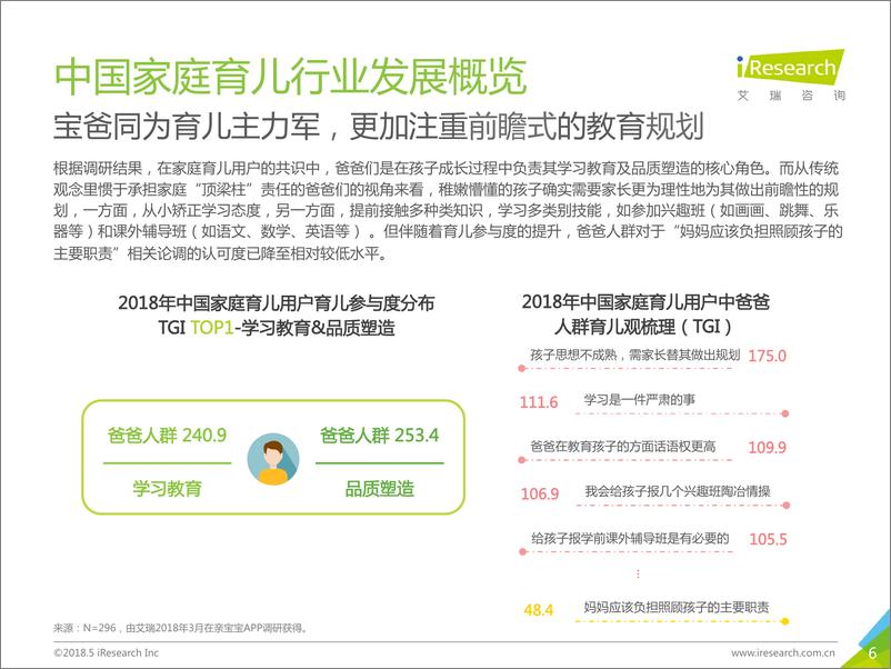 《2018年中国家庭育儿行业用户洞察报告》 - 第6页预览图