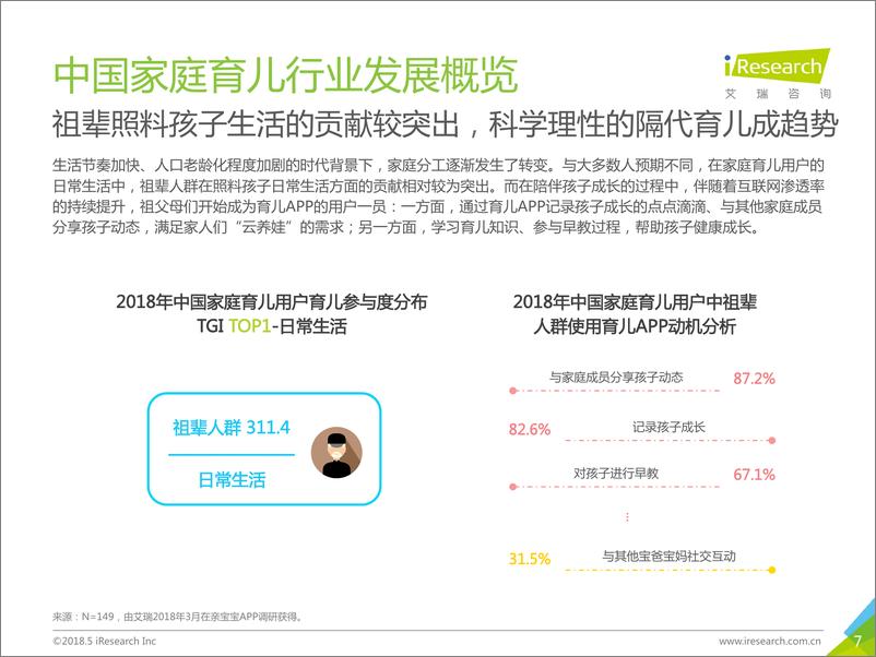 《2018年中国家庭育儿行业用户洞察报告》 - 第7页预览图