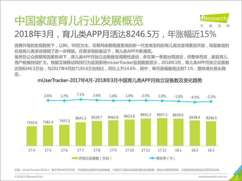 《2018年中国家庭育儿行业用户洞察报告》 - 第8页预览图