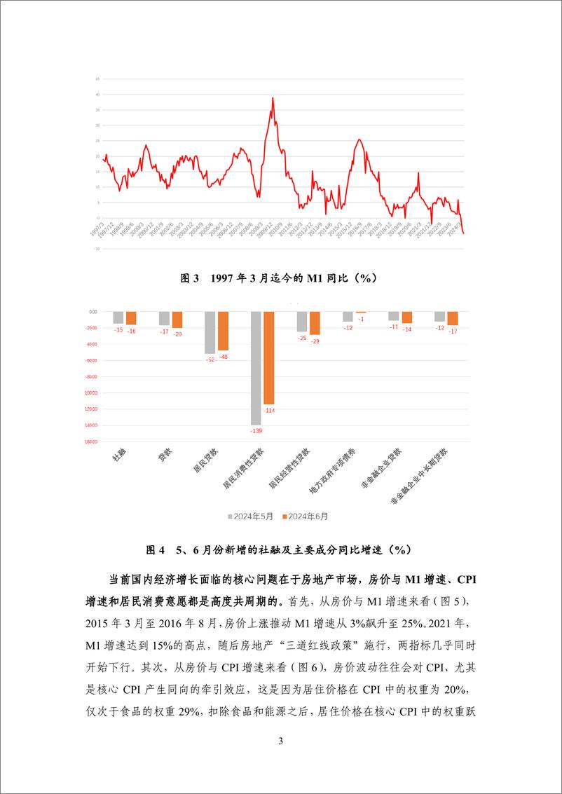 《【NIFD季报】房市调整要多久？——2024Q2中国宏观金融-2024.8-22页》 - 第7页预览图