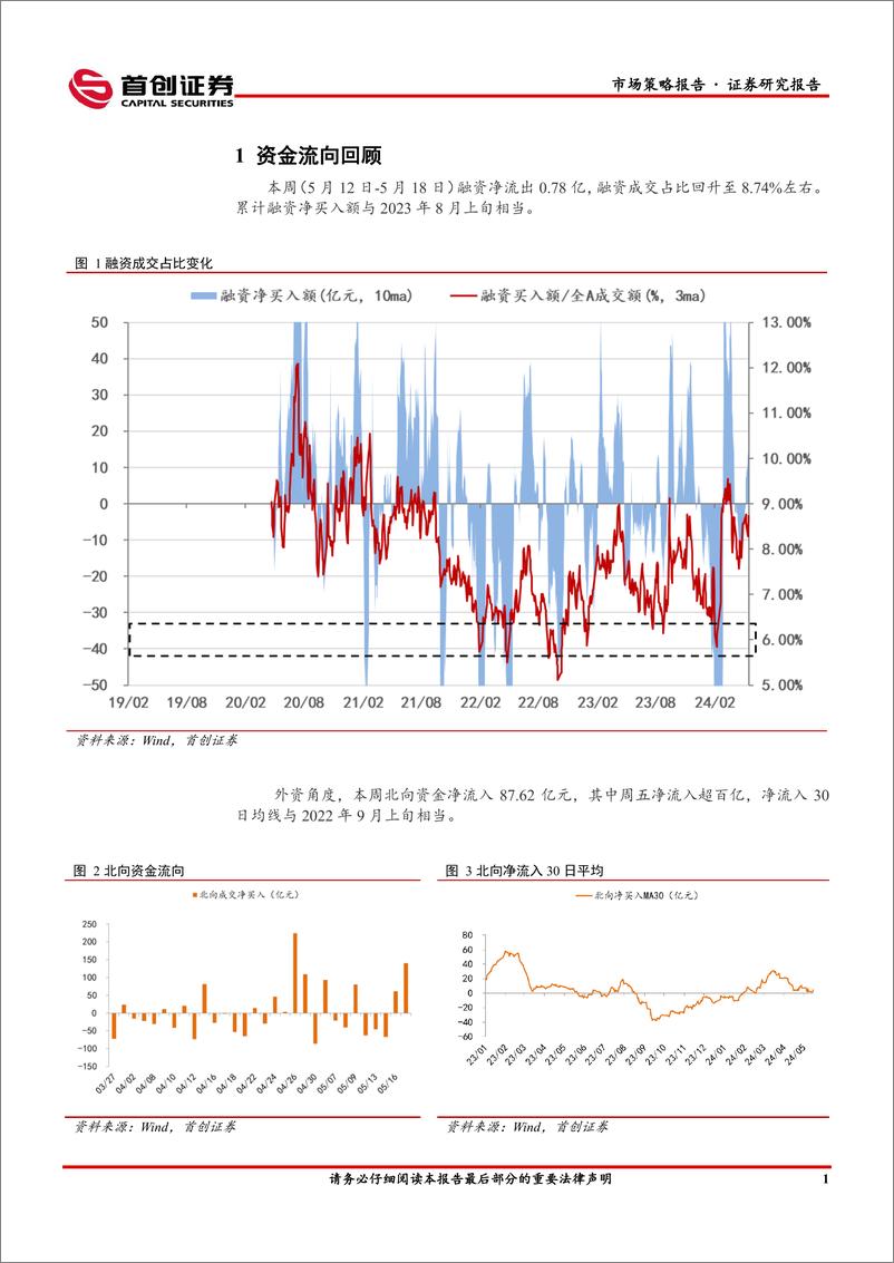 《市场策略报告：MLF配合超长期特别国债等量平价续作-240520-首创证券-12页》 - 第3页预览图