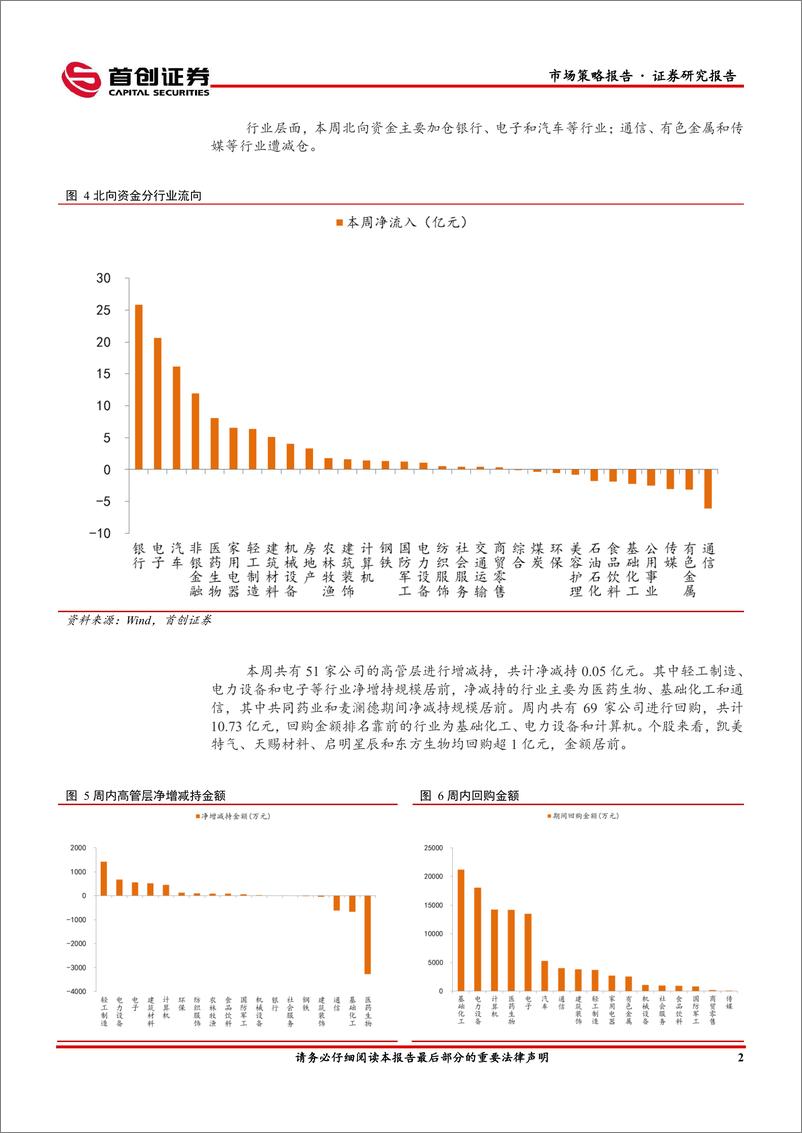 《市场策略报告：MLF配合超长期特别国债等量平价续作-240520-首创证券-12页》 - 第4页预览图