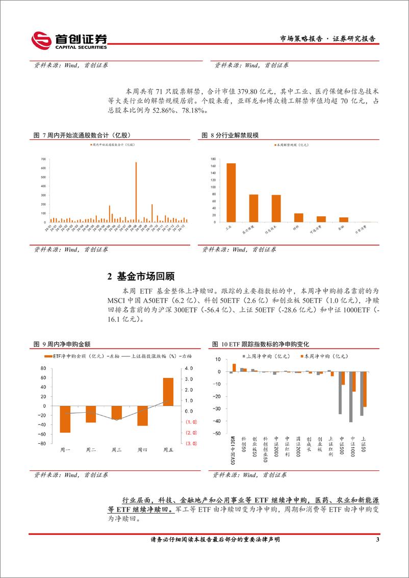 《市场策略报告：MLF配合超长期特别国债等量平价续作-240520-首创证券-12页》 - 第5页预览图