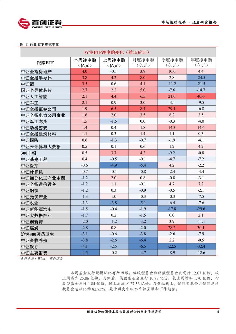 《市场策略报告：MLF配合超长期特别国债等量平价续作-240520-首创证券-12页》 - 第6页预览图