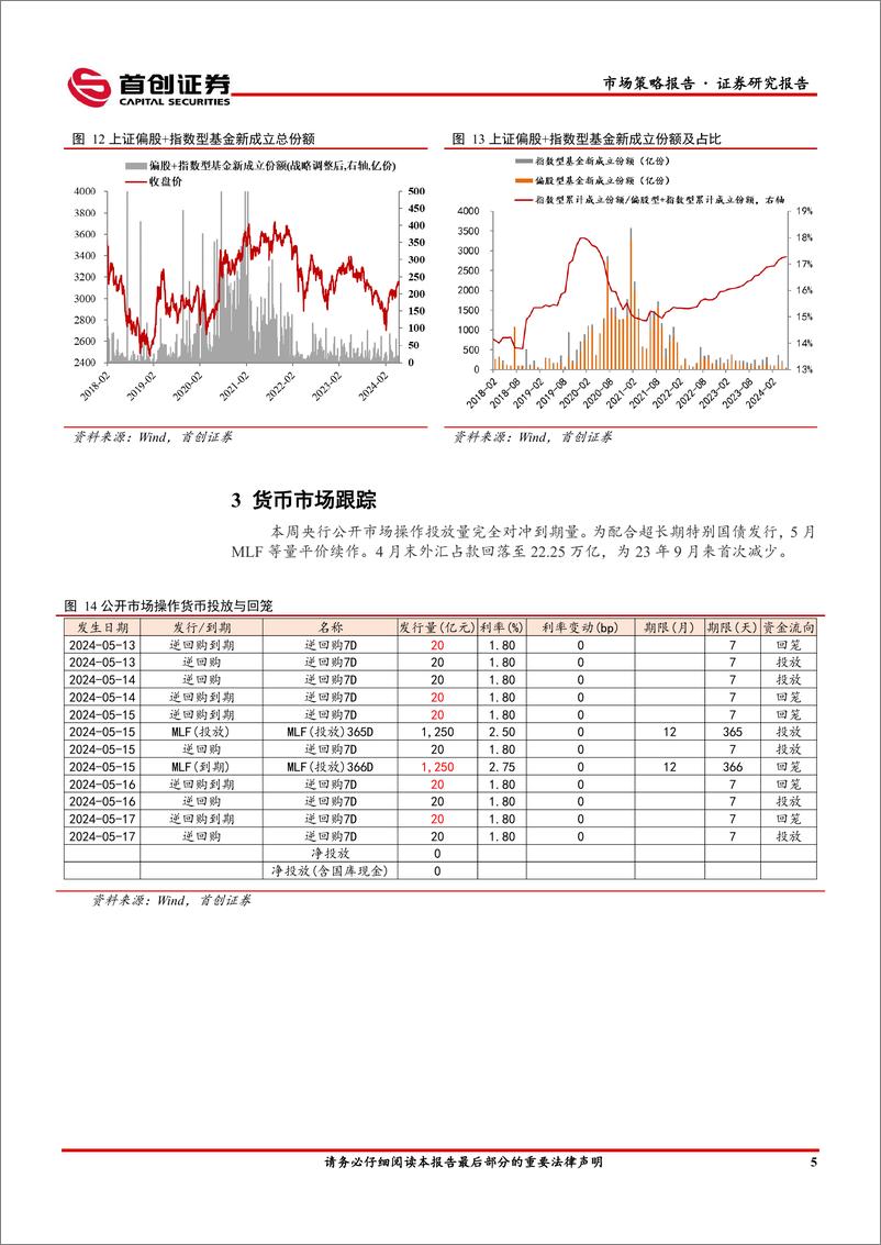 《市场策略报告：MLF配合超长期特别国债等量平价续作-240520-首创证券-12页》 - 第7页预览图