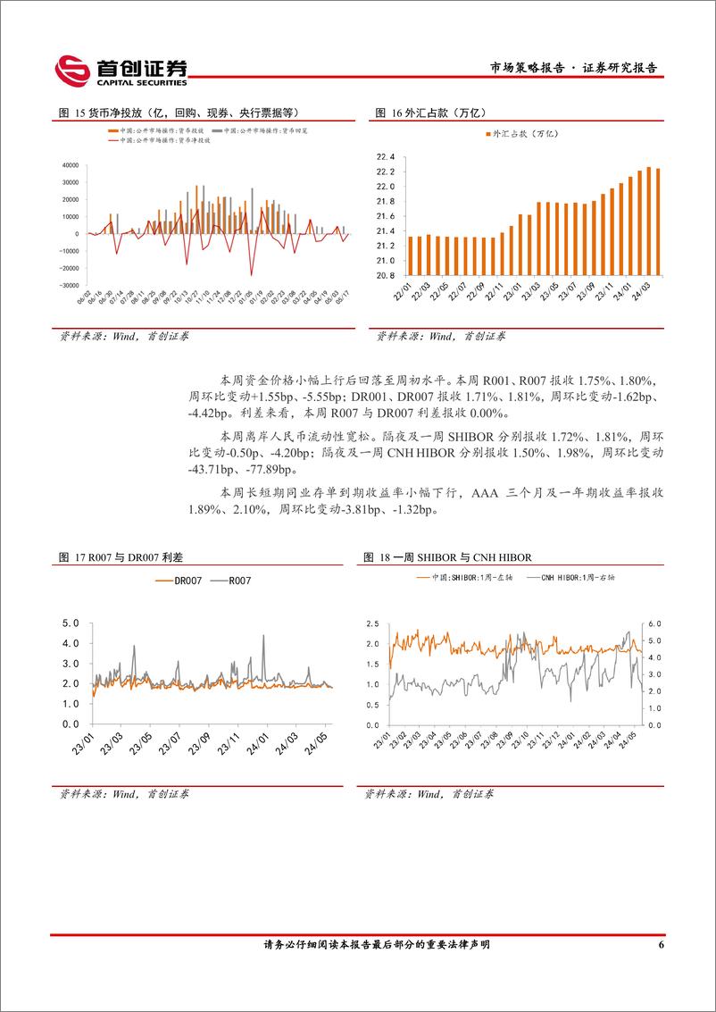 《市场策略报告：MLF配合超长期特别国债等量平价续作-240520-首创证券-12页》 - 第8页预览图