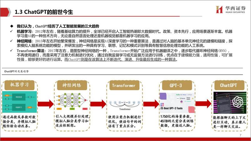 《ChatGPT：开启AI新纪元-华西证券-2023.2.1-31页》 - 第8页预览图