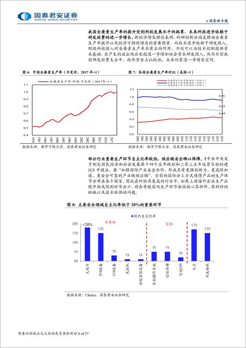 《“新质生产力”成长投资系列七：新质生产力之“新兴产业扩订单”-240808-国泰君安-37页》 - 第6页预览图