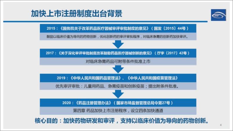 《新药加快上市程序概述--Bydrug医药资源云-20页》 - 第5页预览图