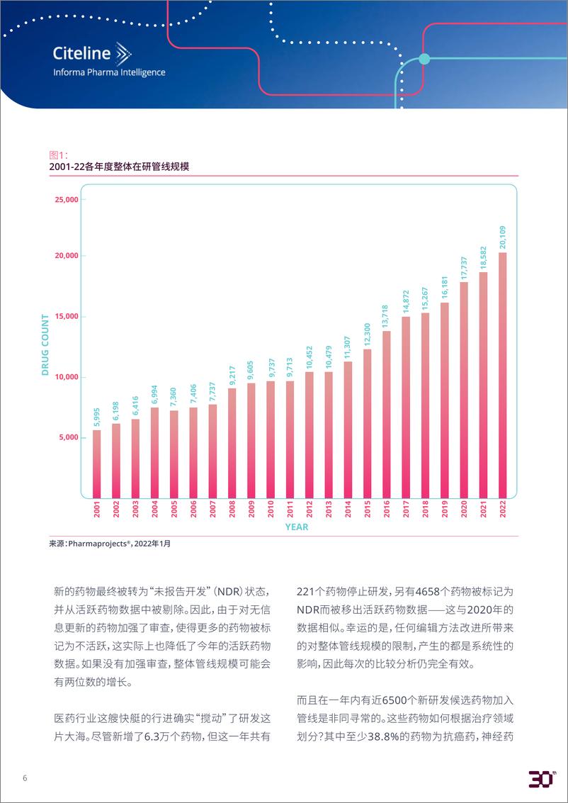 Informa+Pharma+Intelligence《2022年医药研发趋势年度分析》-55页 - 第7页预览图
