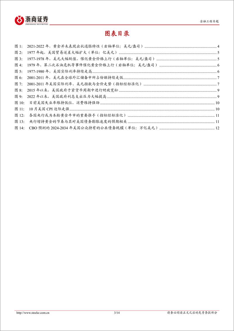 《金融工程研究报告：黄金为什么还能买？-241119-浙商证券-14页》 - 第3页预览图