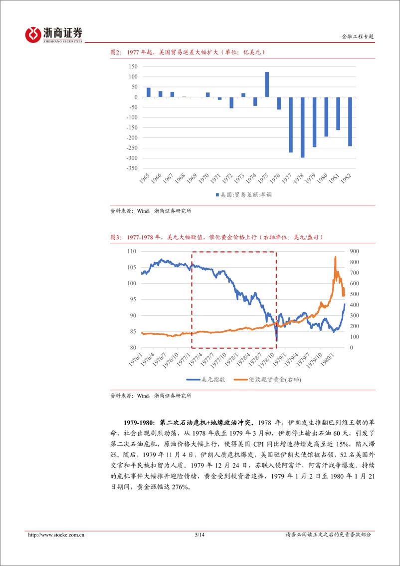 《金融工程研究报告：黄金为什么还能买？-241119-浙商证券-14页》 - 第5页预览图