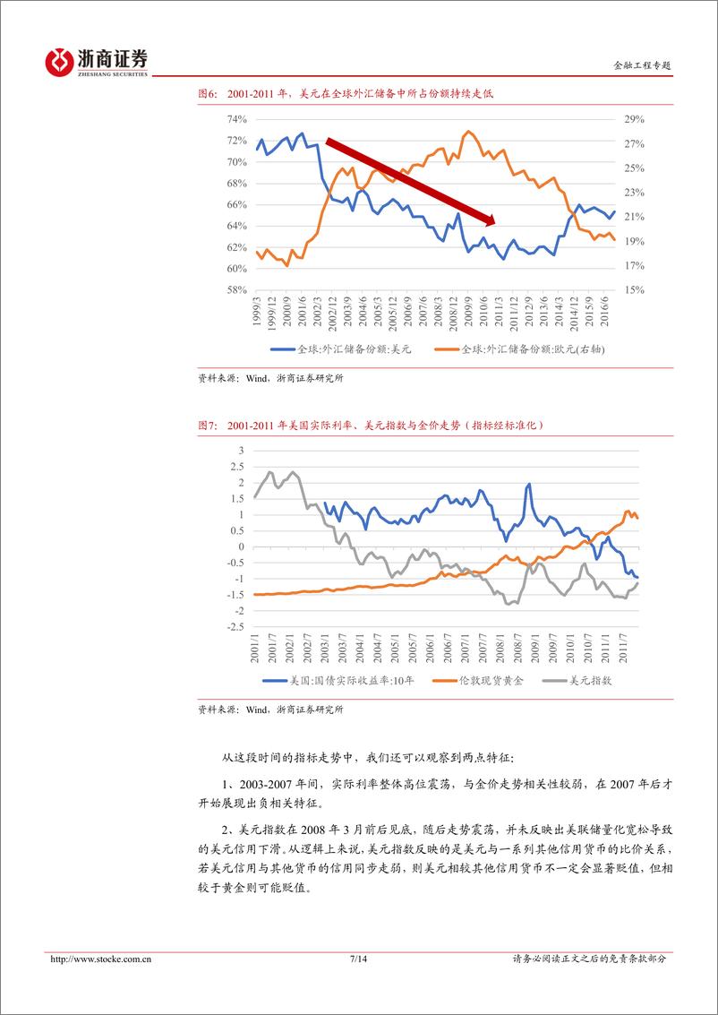 《金融工程研究报告：黄金为什么还能买？-241119-浙商证券-14页》 - 第7页预览图