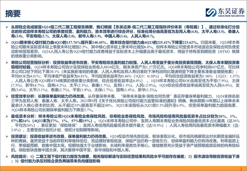 《保险II行业从1Q24偿二代二期工程季报看头部寿险公司经营质效：投资收益率逆市改善，保单盈利能力仍待改善-240517-东吴证券-45页》 - 第2页预览图