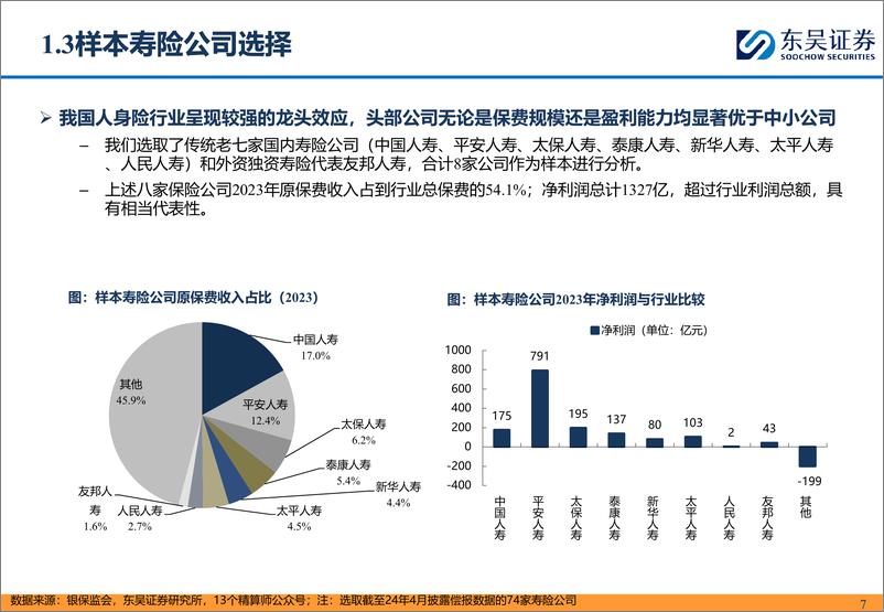 《保险II行业从1Q24偿二代二期工程季报看头部寿险公司经营质效：投资收益率逆市改善，保单盈利能力仍待改善-240517-东吴证券-45页》 - 第7页预览图