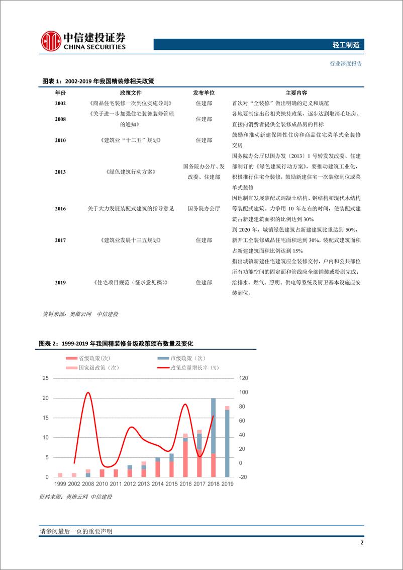 《轻工制造行业精装房系列二：精装红利全面利好，B端龙头乘势而上-20200519-中信建投-22页》 - 第6页预览图