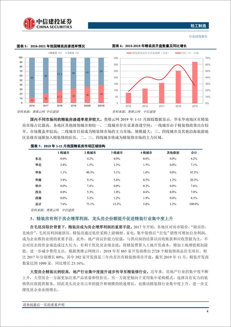 《轻工制造行业精装房系列二：精装红利全面利好，B端龙头乘势而上-20200519-中信建投-22页》 - 第8页预览图