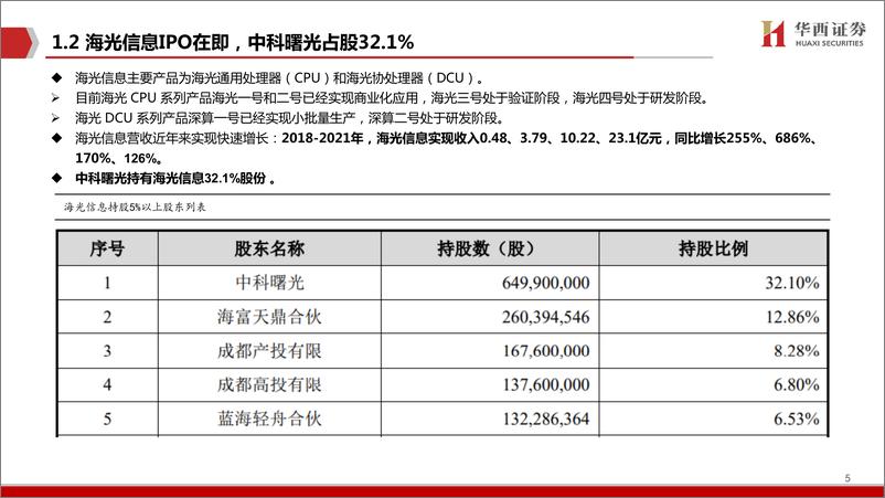 《中科曙光-603019-行业信创多重受益，海光IPO在即》 - 第6页预览图