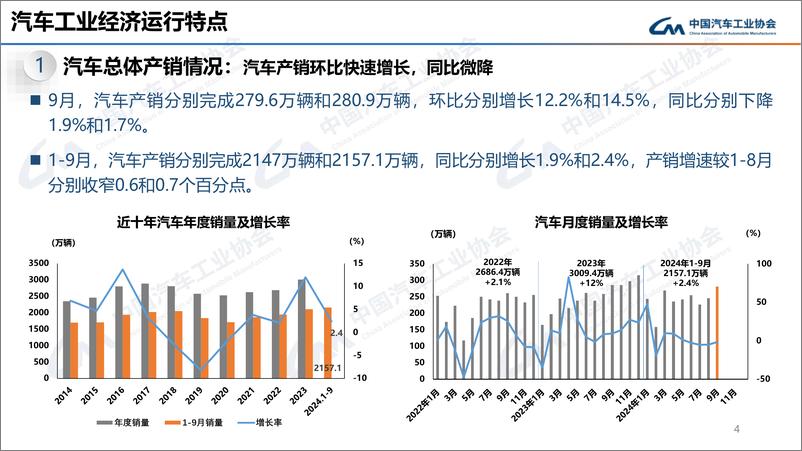 《中汽协：2024年9月汽车工业经济运行情况-27页》 - 第4页预览图