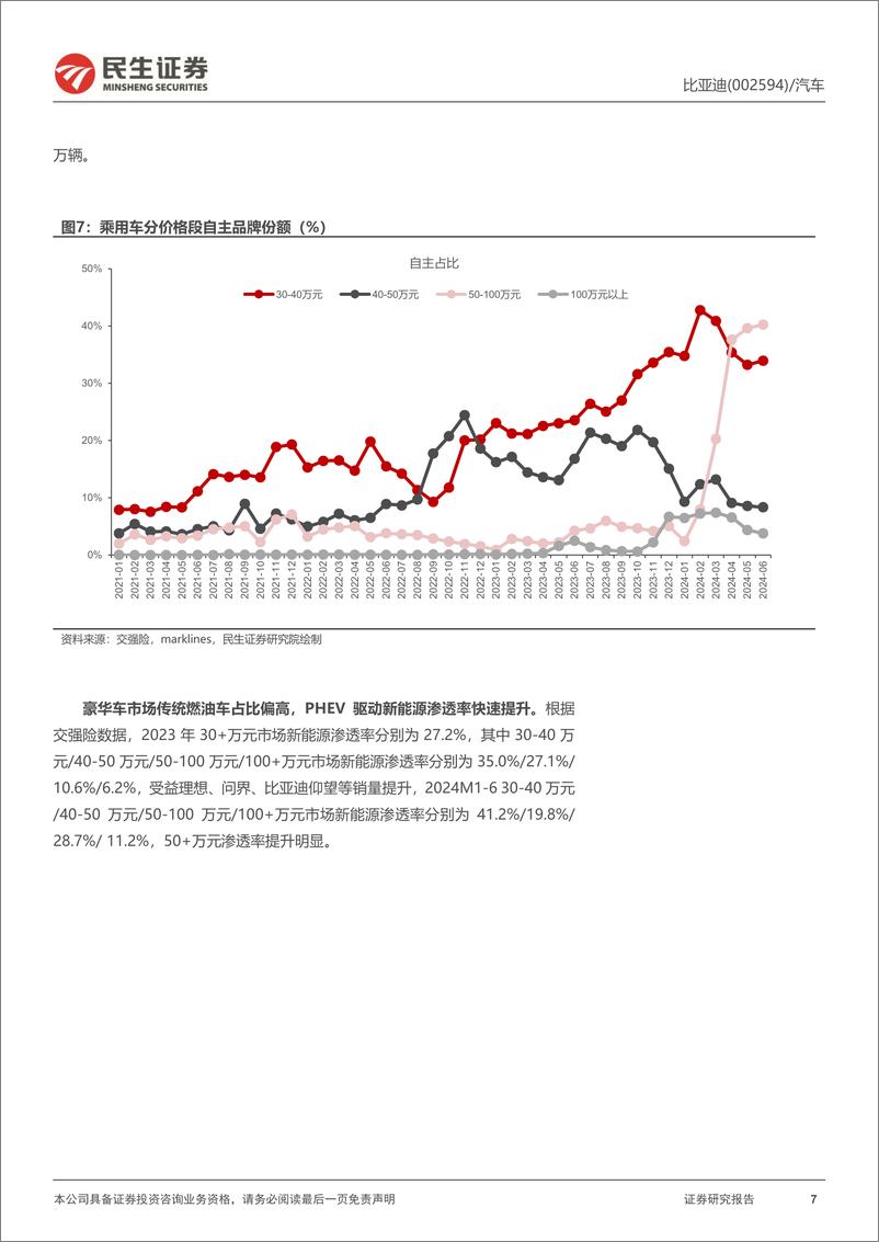 《比亚迪(002594)系列深度三：技术赋能高端，腾势、仰望、方程豹三箭齐发-240806-民生证券-50页》 - 第7页预览图