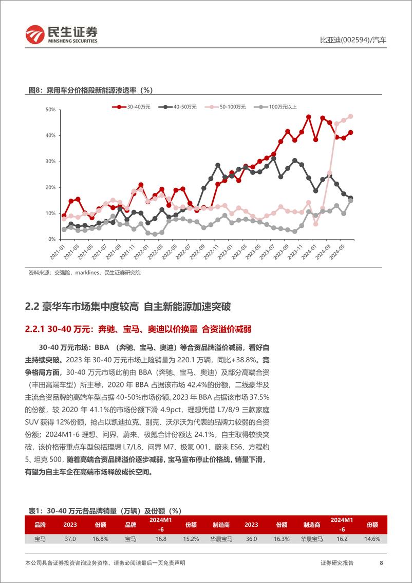 《比亚迪(002594)系列深度三：技术赋能高端，腾势、仰望、方程豹三箭齐发-240806-民生证券-50页》 - 第8页预览图