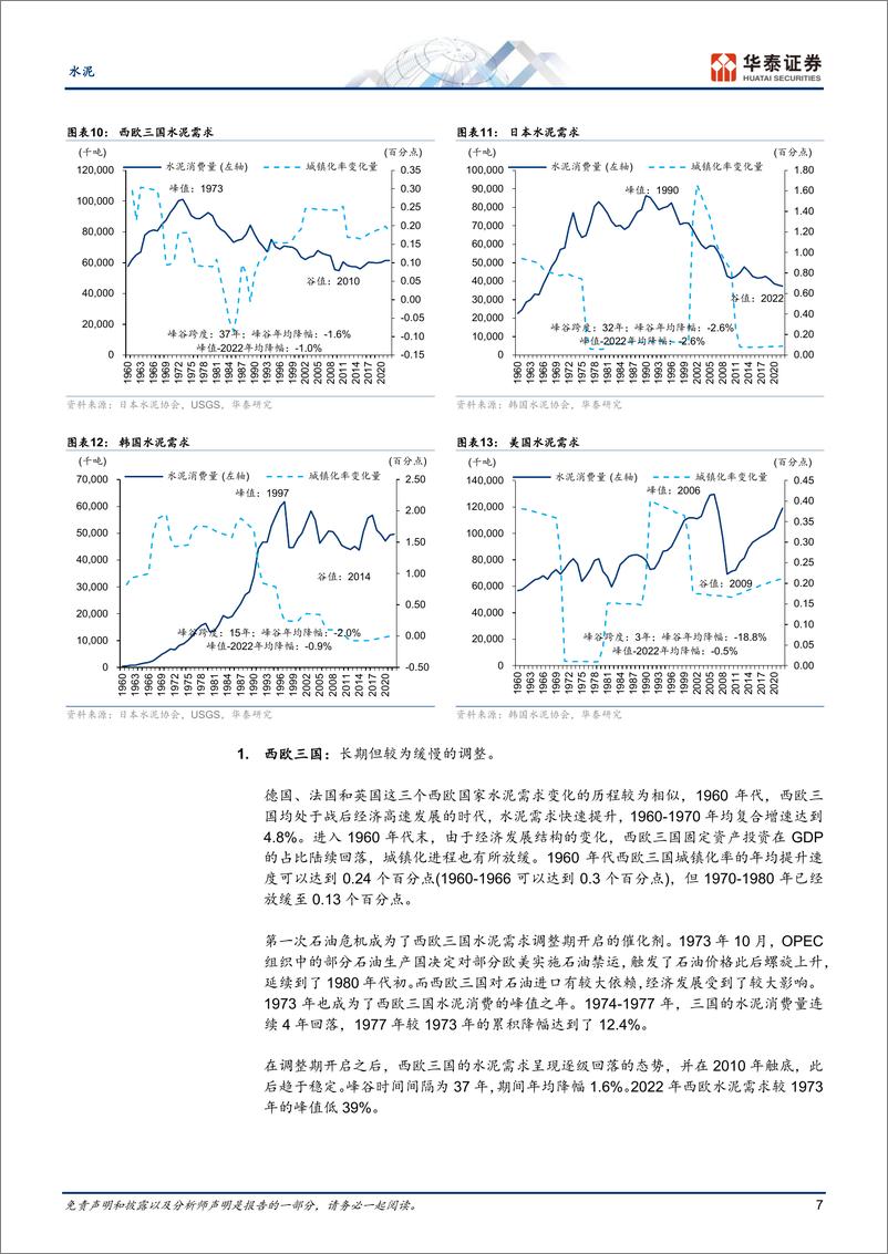 《水泥行业深度研究：从海外经验看中国水泥行业的未来-240413-华泰证券-26页》 - 第7页预览图