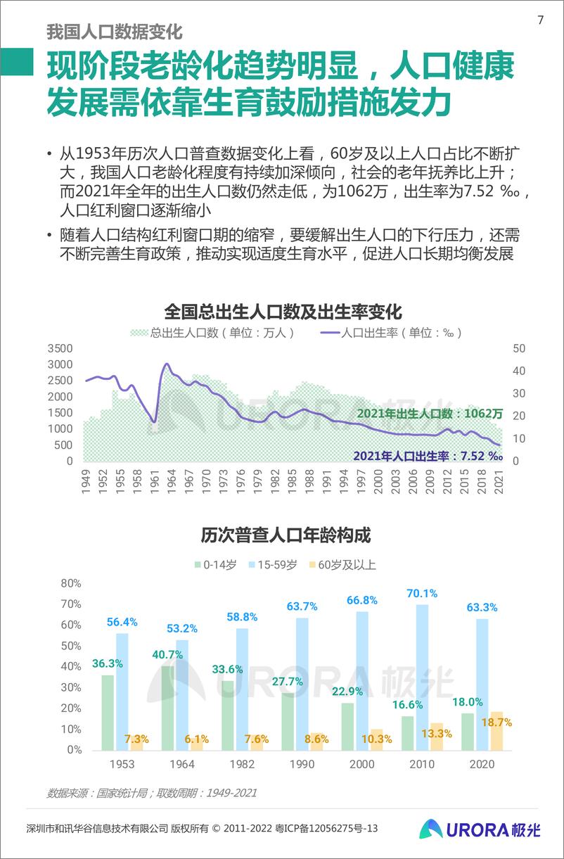 《20220312-【极光】数据报告   三孩时代下的育儿攻略——2022当代生育人群研究报告-34页》 - 第8页预览图