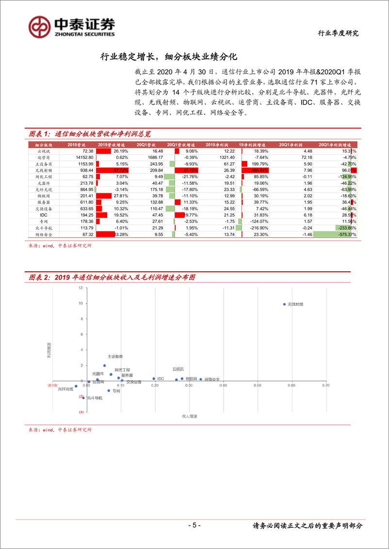 《通信行业2019年报&2020一季报总结：5G与云新基建提速，AIOT开启创新周期-20200510-中泰证券-31页》 - 第6页预览图