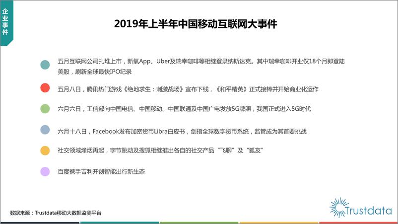 《2019年上半年移动互联网行业分析报告-Trustdata-2019.7-75页》 - 第4页预览图