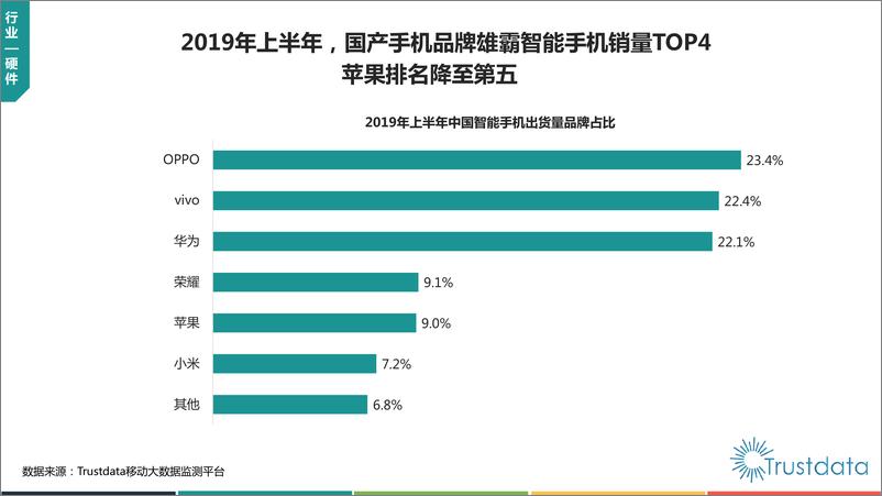 《2019年上半年移动互联网行业分析报告-Trustdata-2019.7-75页》 - 第5页预览图