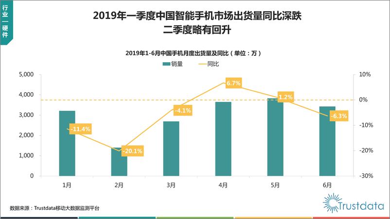 《2019年上半年移动互联网行业分析报告-Trustdata-2019.7-75页》 - 第6页预览图