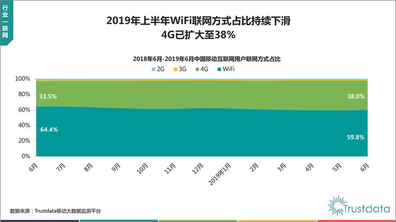 《2019年上半年移动互联网行业分析报告-Trustdata-2019.7-75页》 - 第7页预览图